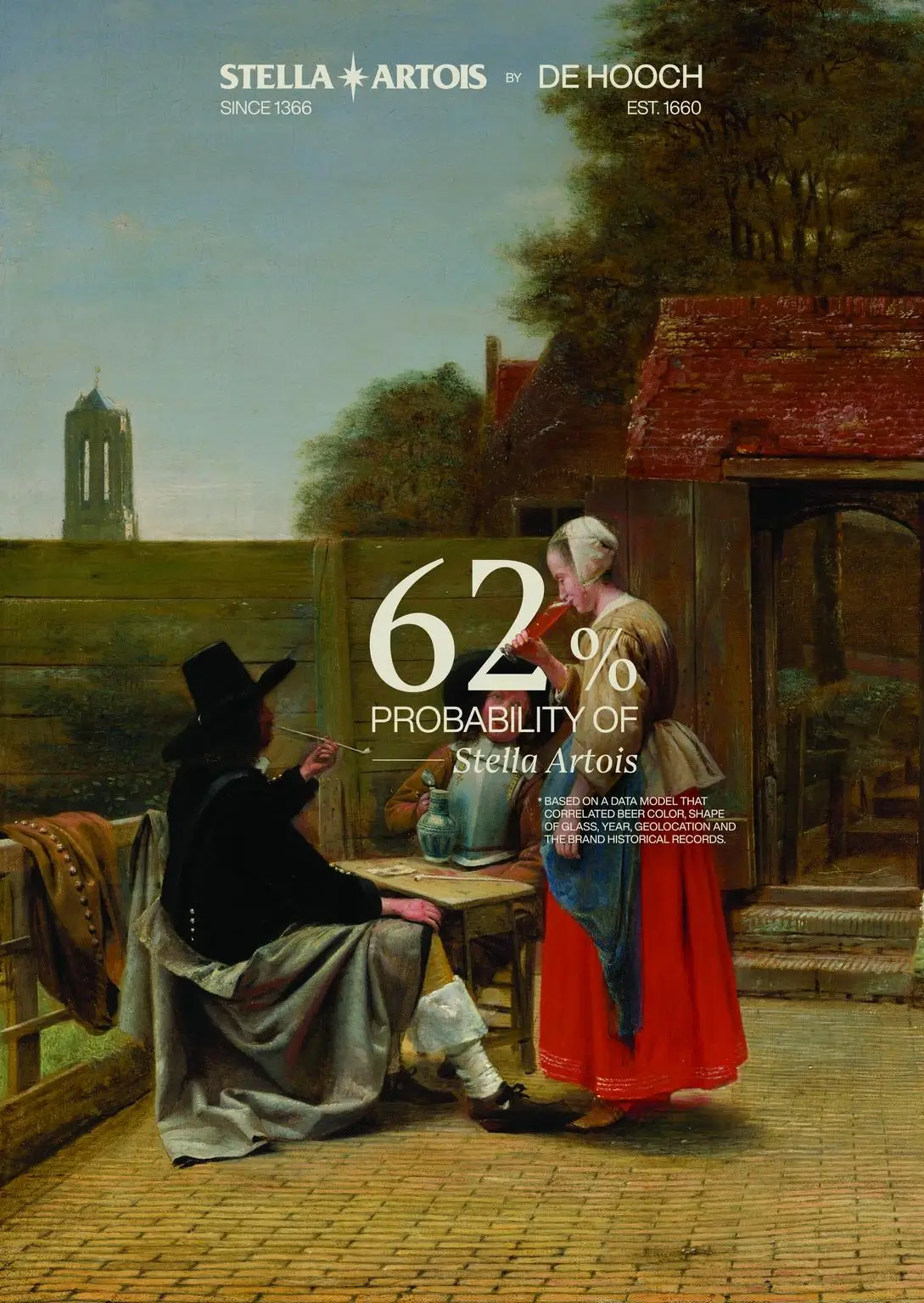 How Stella Artois calculated its own artistic heritage