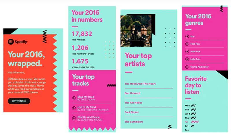 How Spotify turned user data into a cultural phenomenon