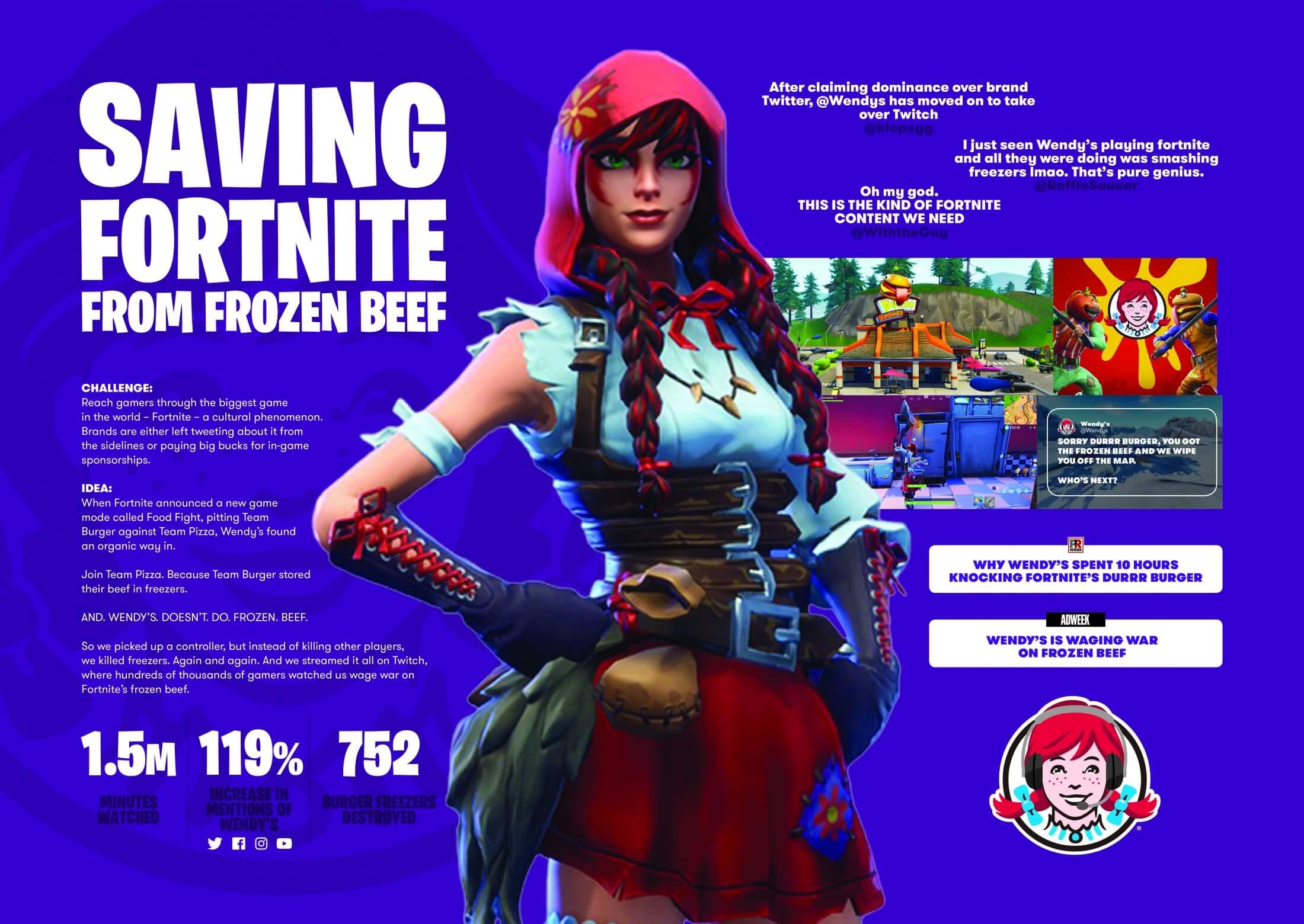 How Wendy's played a video game to drive a brand metric