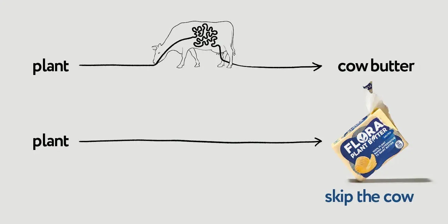 How being weird can work for you